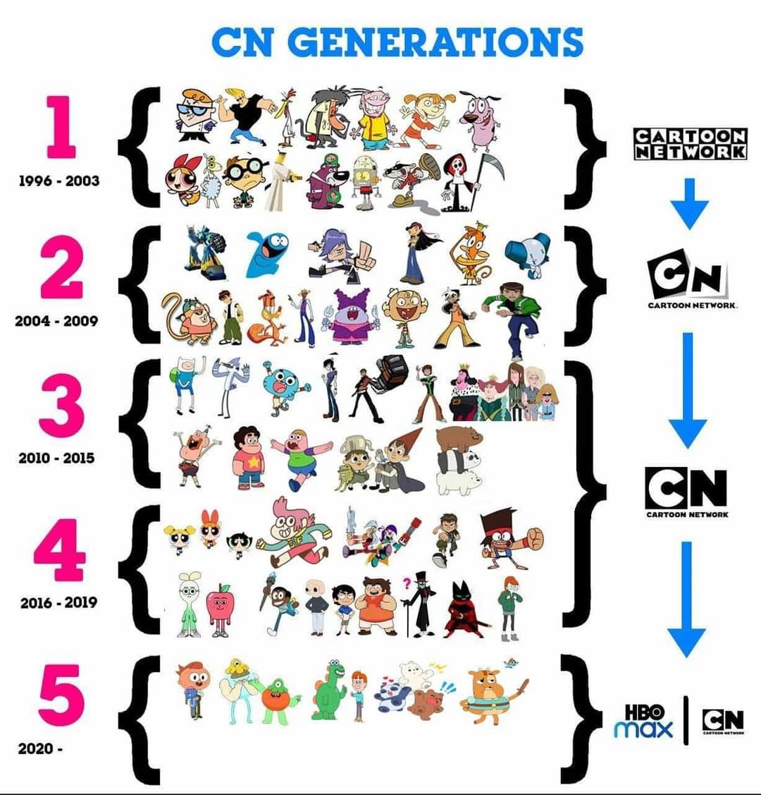 Which one is your favorite generation? – meme