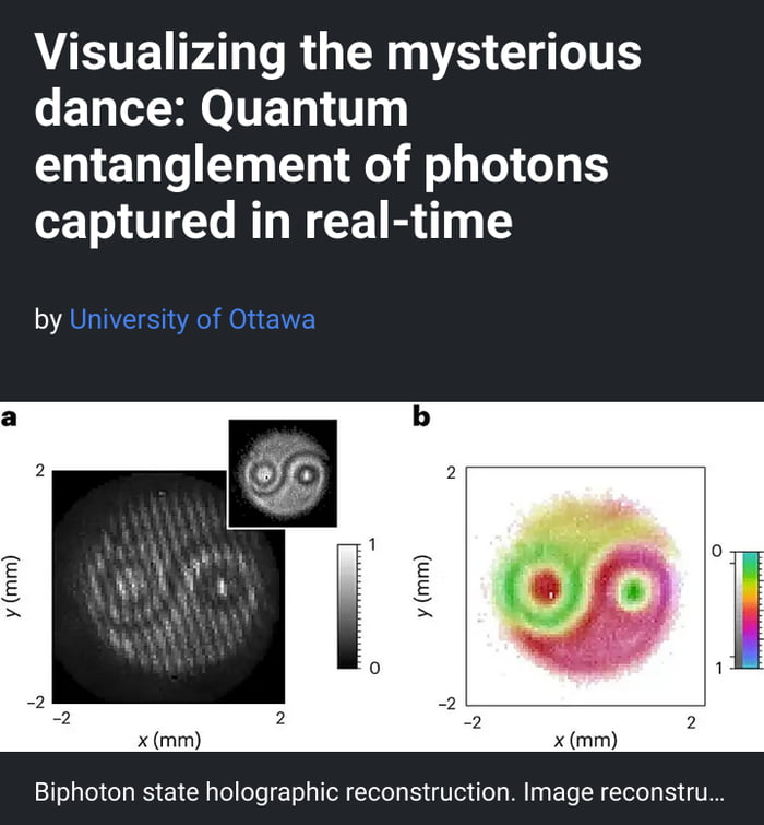 Quantum entanglement of photons captured in real-time