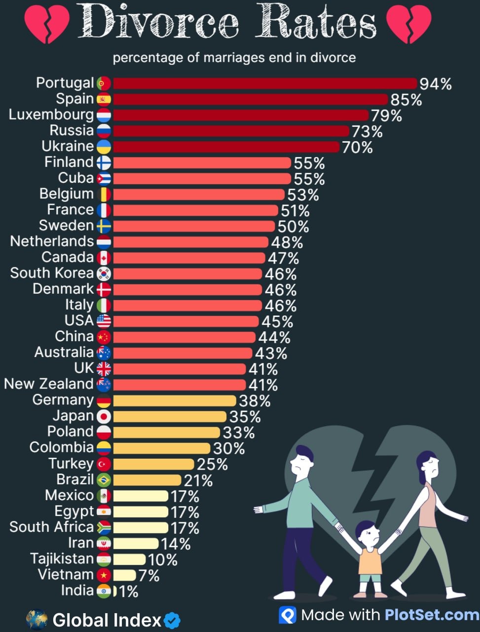 Portugal are you ok? – meme