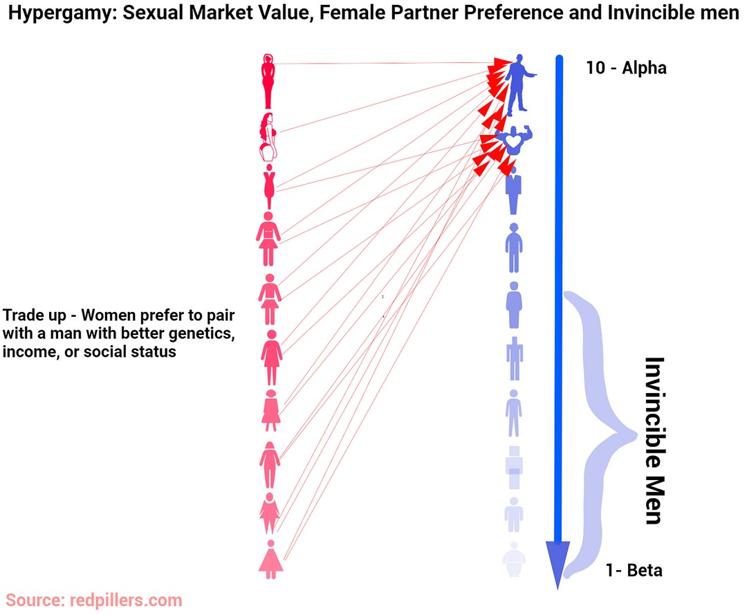 How women rate men (Brutal) – meme