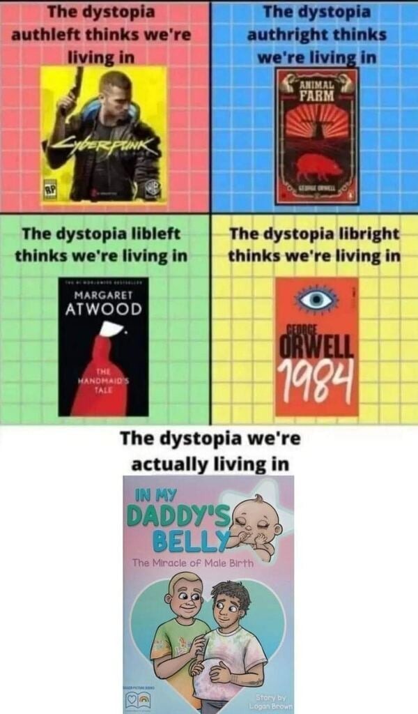 Dystopia – meme