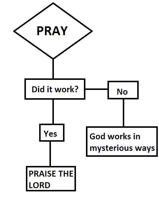 Prayer – meme