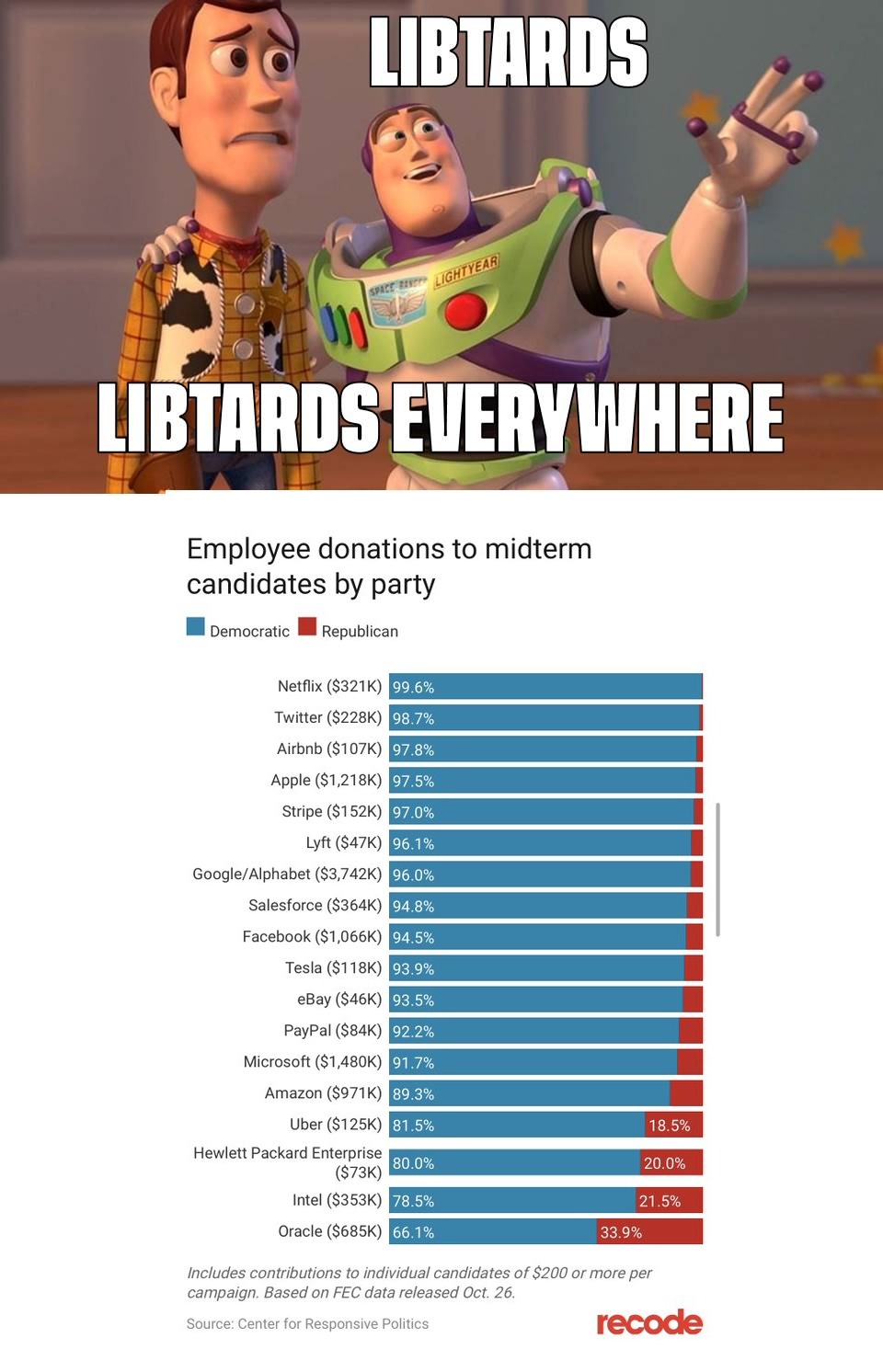 Libtards everywhere – meme