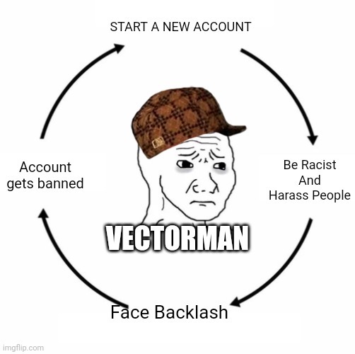 Vectorman, Just give up, You aren’t getting better with time :P – meme