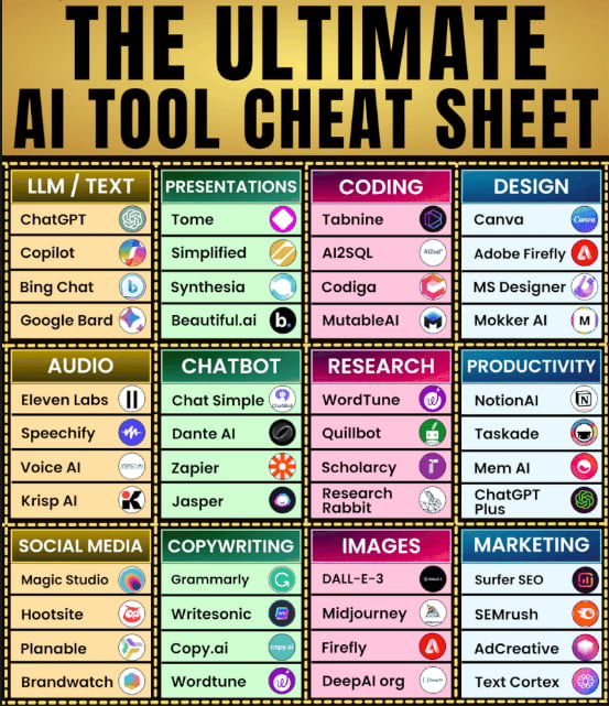 Saw a short version, so hereu2019s a more detailed one if anyone needs. Enjoy