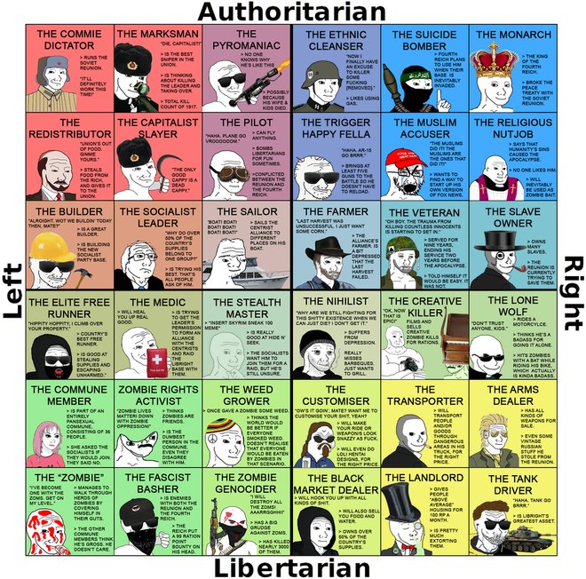 Political Compass – meme