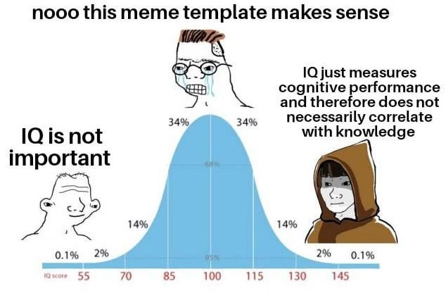 Normal distribution – meme