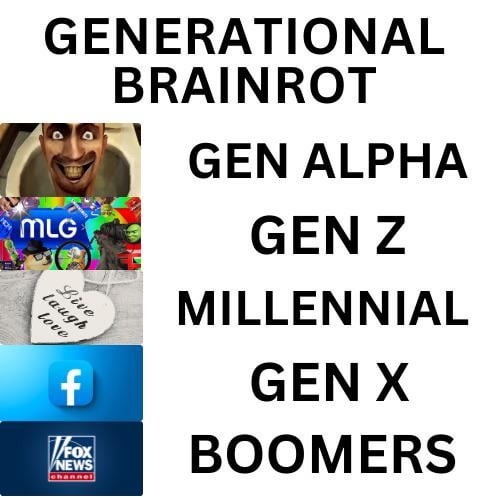 Generational brainrot – meme