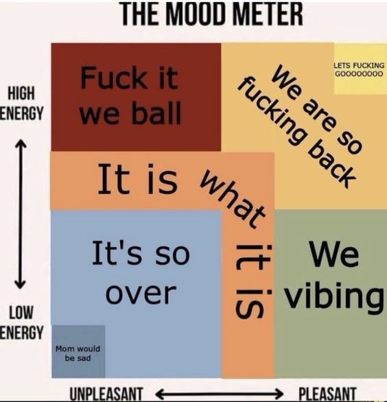 The mood meter – meme