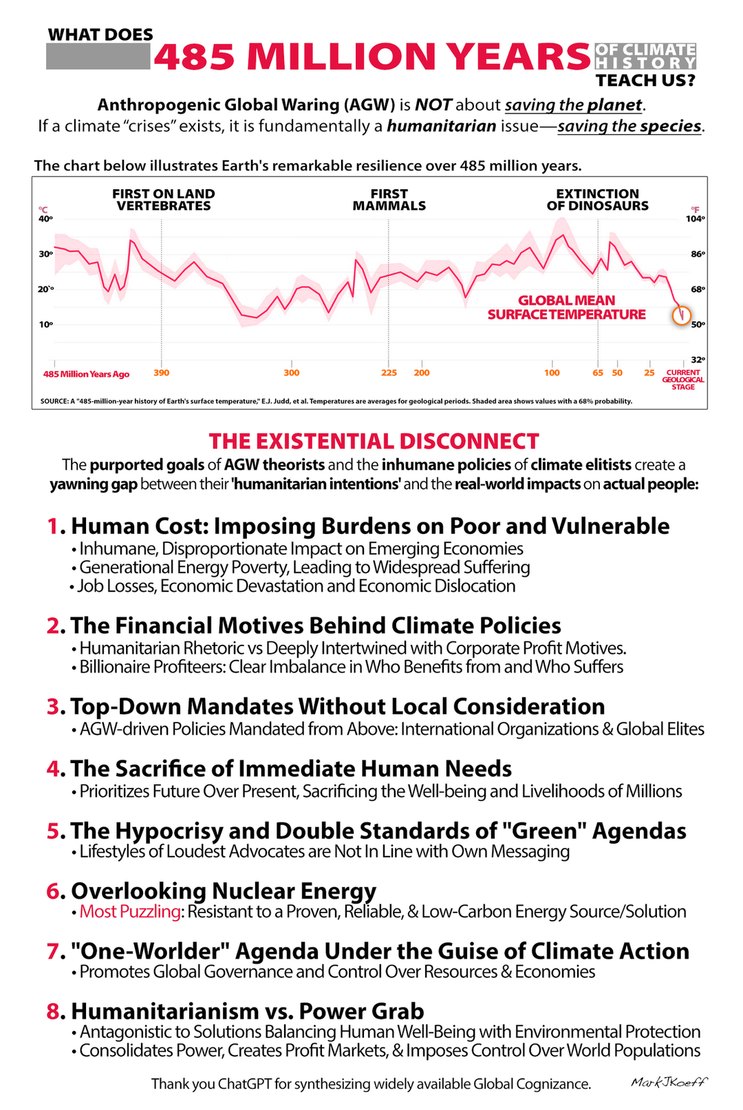485 Million Years of Climate History – meme