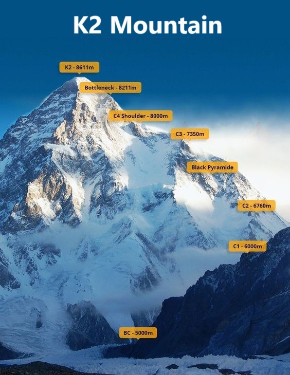 K2 Mountain – meme