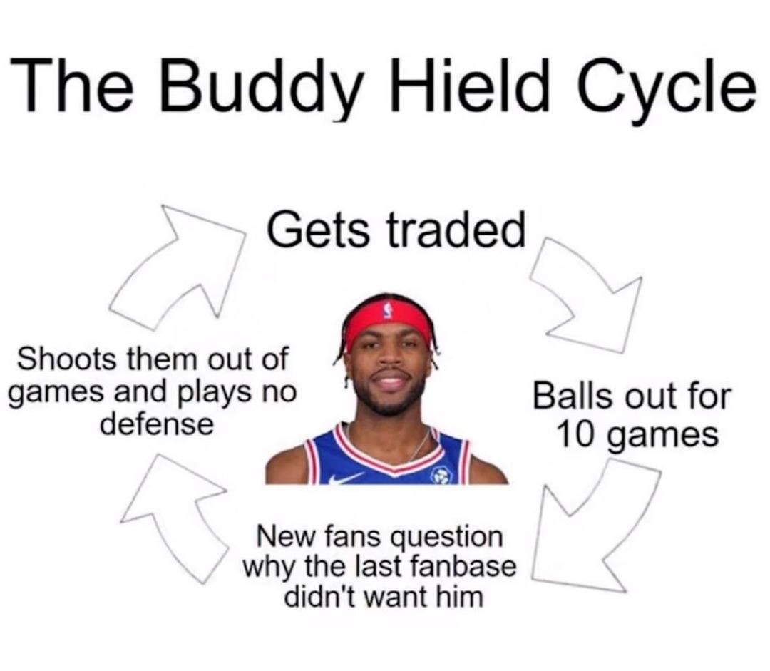 Buddy Hield cycle meme