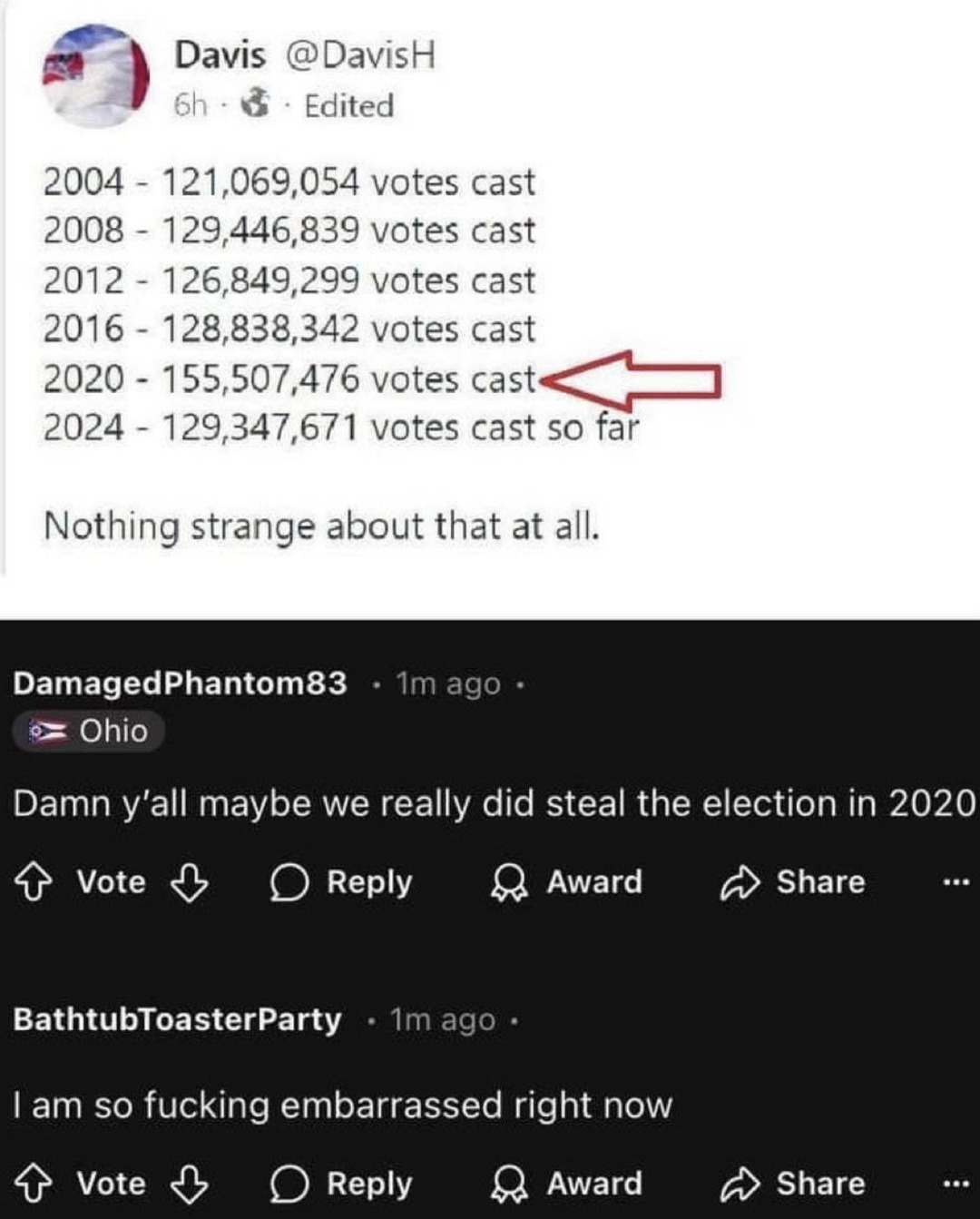 There’s the data on the 18 million + fake ballots, oh,and btw, Trump Won so now you get another 4 years XD – meme