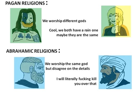 Fighting over their different beliefs about the same imaginary friend – meme