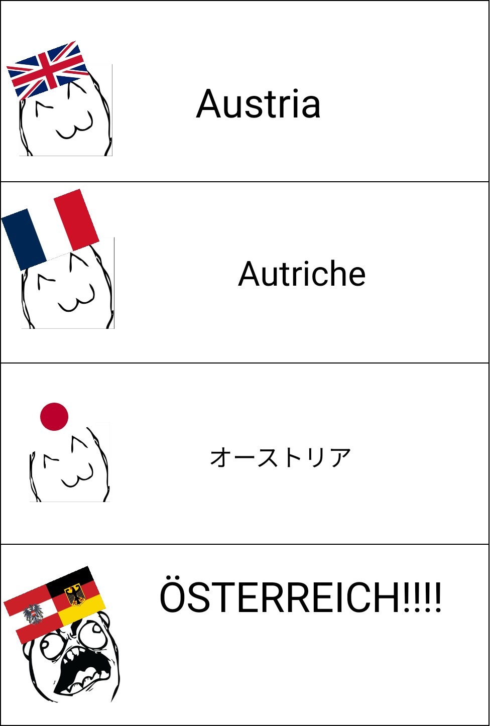 Deutsch ist wunderbar – meme