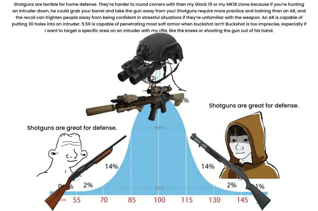 Familiarize yourself with your weapon and practice – meme