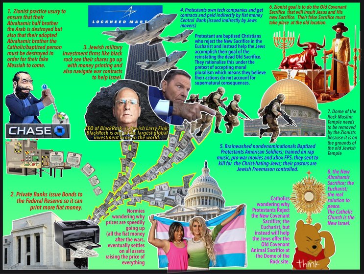 Zionist Usury Banking- False Sacrifice-inflation redistribution – meme