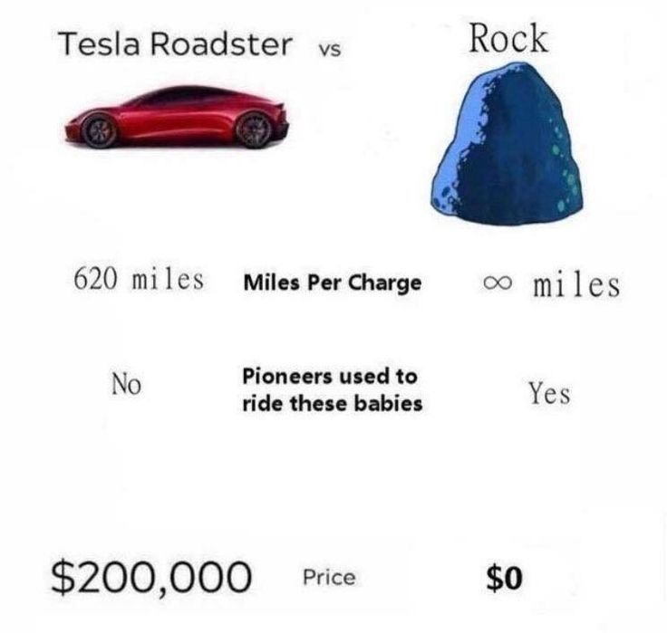 When the climber buy a car – meme