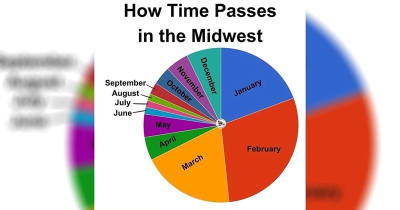 25+ Midwest Memes for Nice Folks Who Say Ope (February 9, 2025)