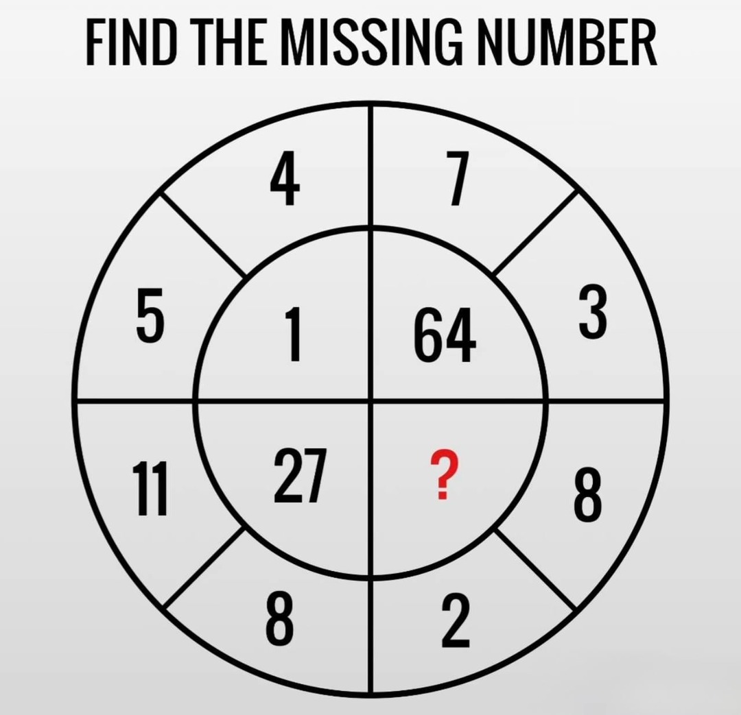 Find it! – meme
